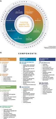 A Learning Health System Framework to Operationalize Health Data to Improve Quality Care: An Australian Perspective